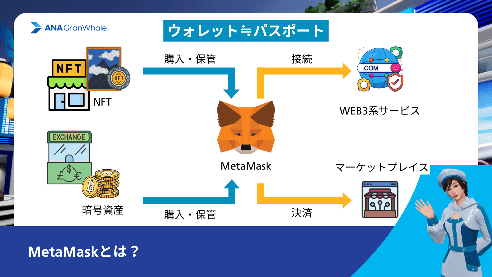 ウォレットが何かを表した画像